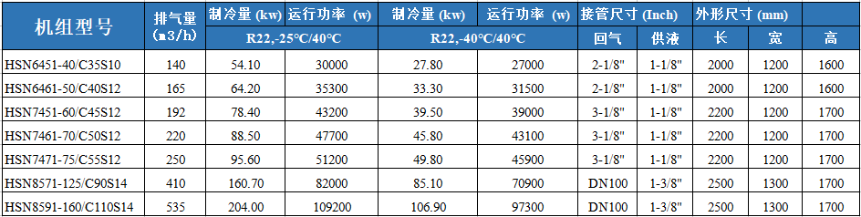 比澤爾低溫螺桿機組 HSN7451-60