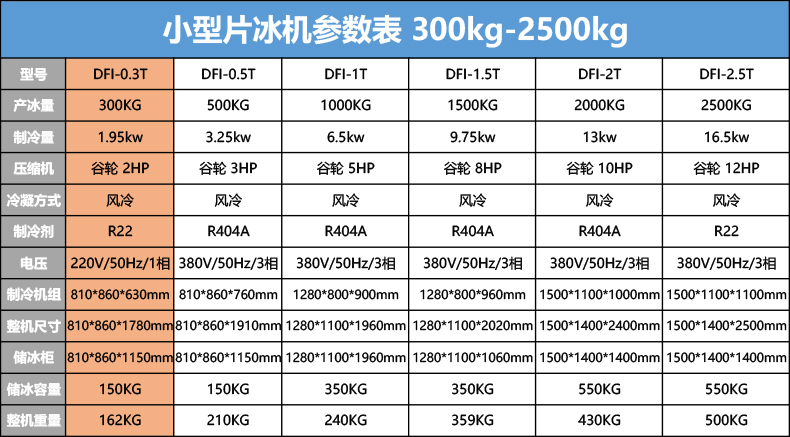 大卡片冰機 日產(chǎn)冰量2.5噸